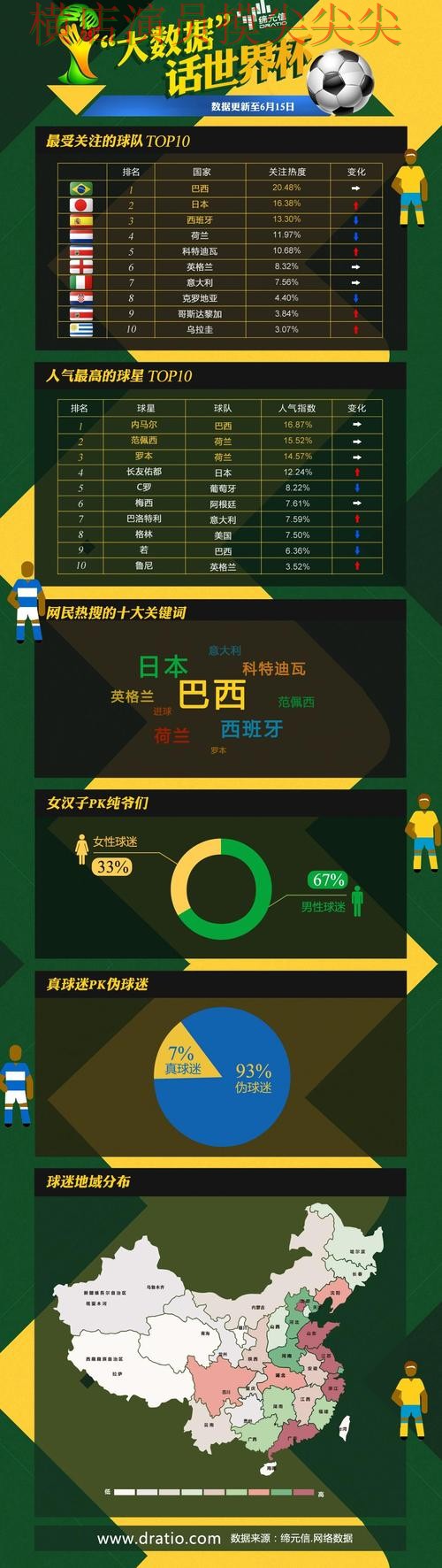 2026世界杯来临，世界杯竞猜网站数据分析+直播与平台选择汇总