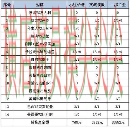 世界杯赛事中心背景下的世界杯投注平台合集实测对比与数据分析直播解析